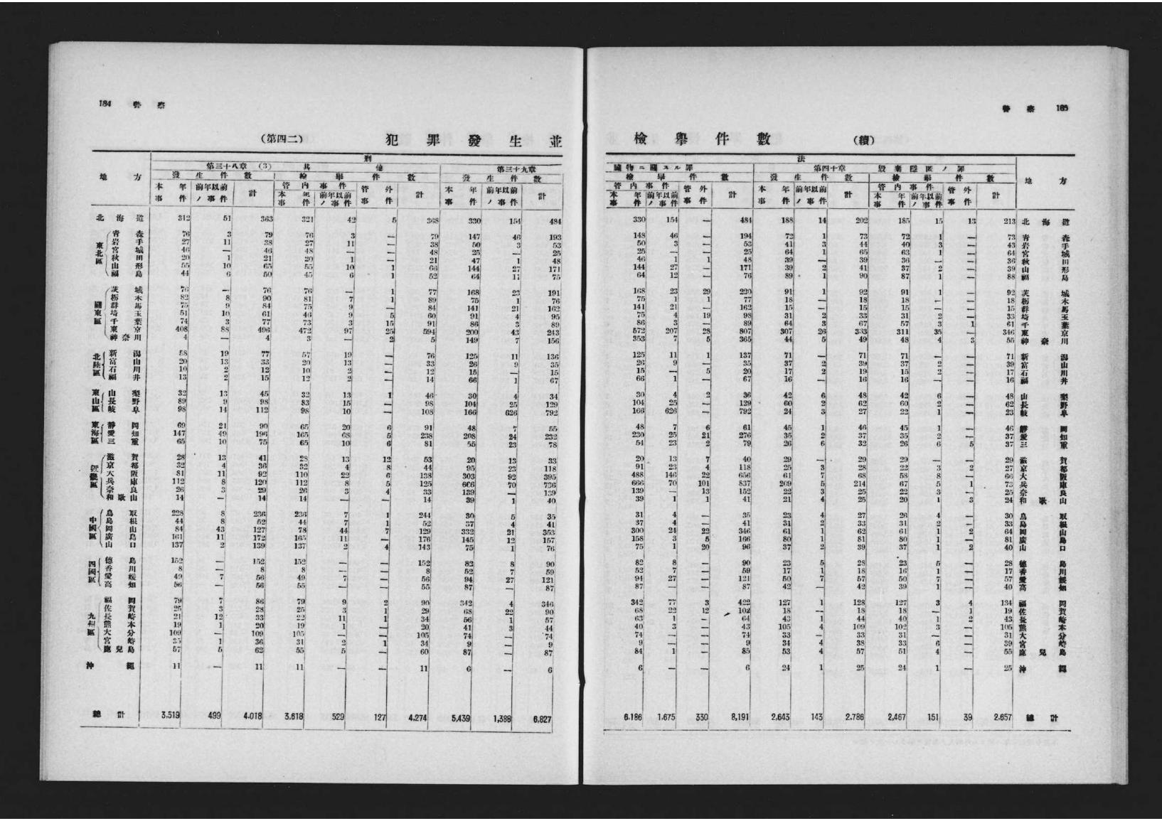 統計年鑑- 大日本帝国内務省第四十二回統計報告| 人文学・社会科学 
